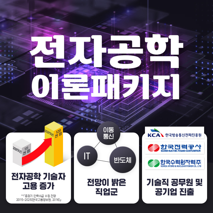 전자공학 이론패키지, 전자공학 기술자 고용증가, 전망이 밝은 직업군, 기술직 공무원 및 공기업 진출